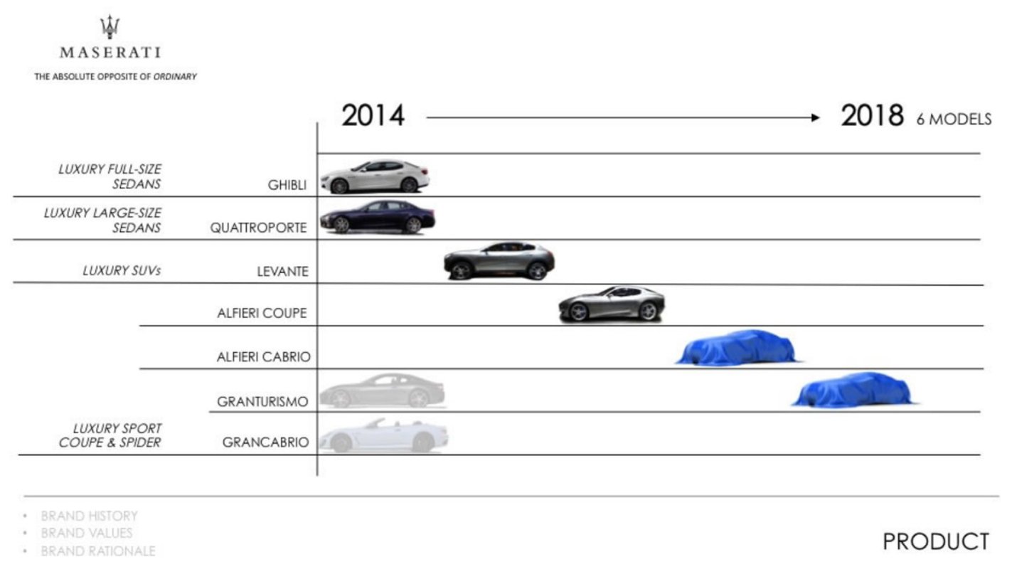 Maserati Model Plan 2014-2018_01.jpg