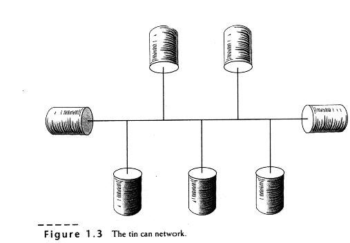 Tin can network.jpg