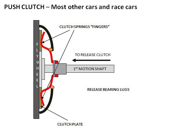 Push Clutch.jpg
